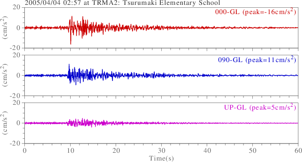 waveform