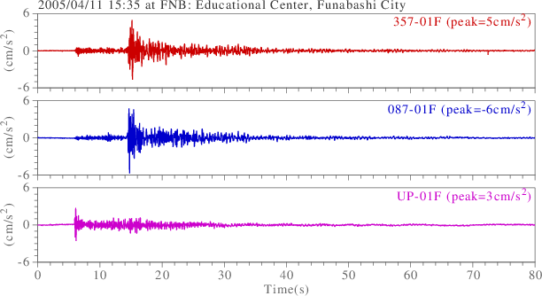 waveform