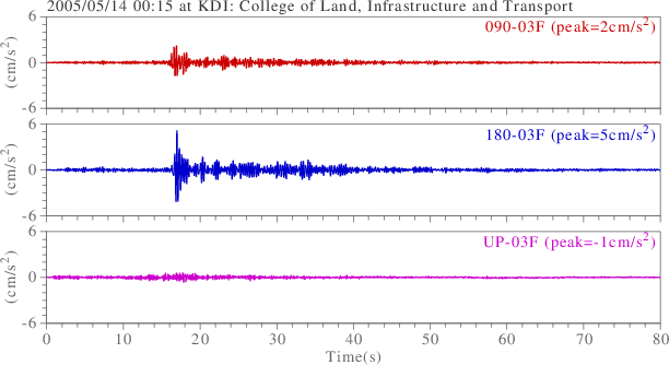 waveform