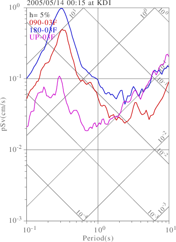 sv graph