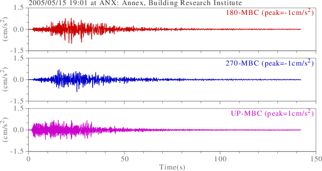 waveform