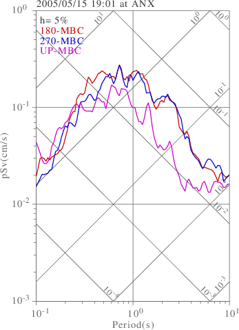 sv graph