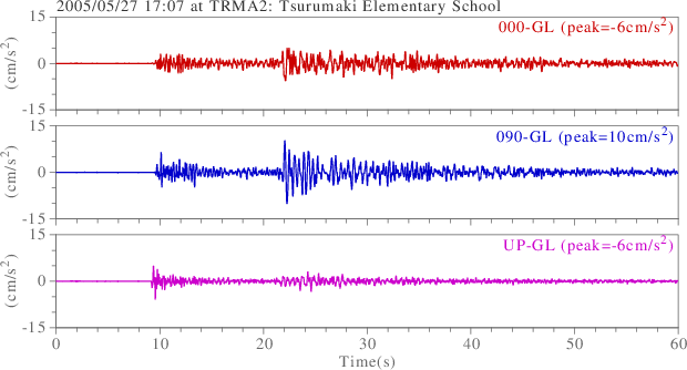 waveform