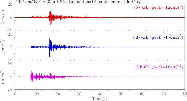 waveform