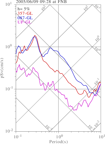 sv graph