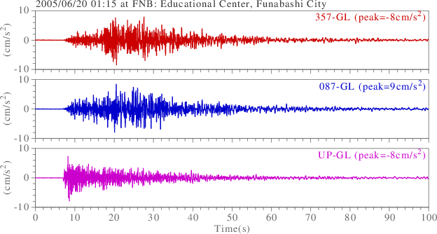 waveform