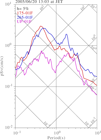 sv graph