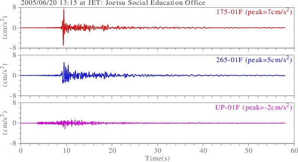 waveform