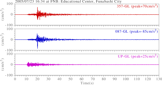 waveform