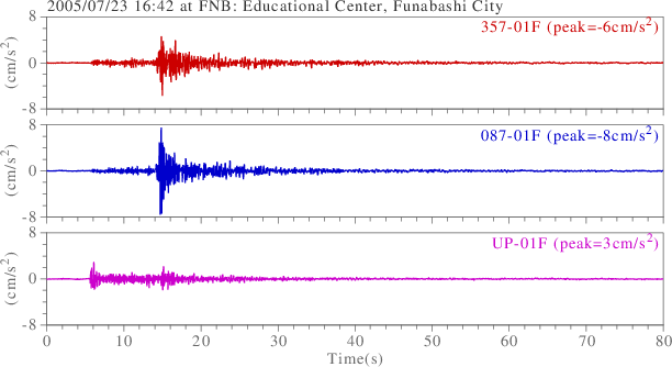 waveform