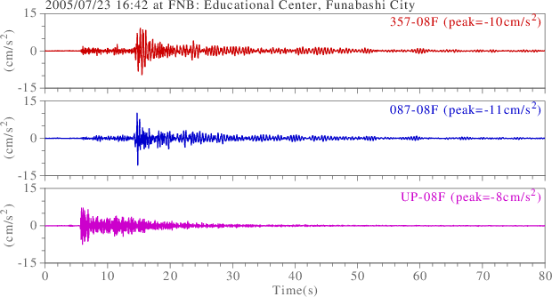 waveform