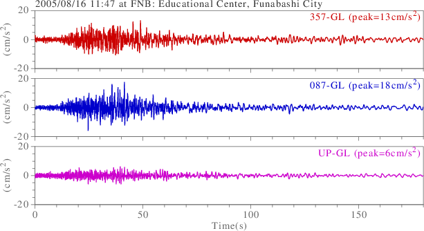 waveform