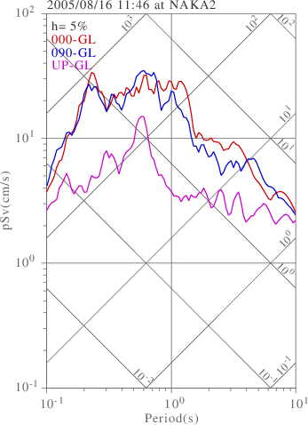 sv graph