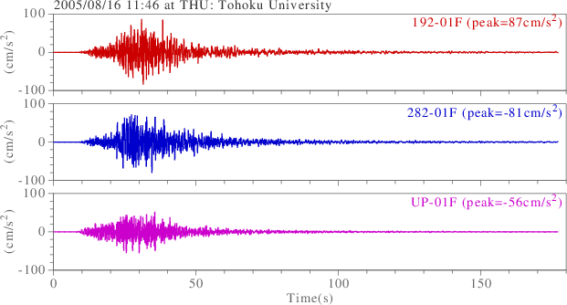 waveform