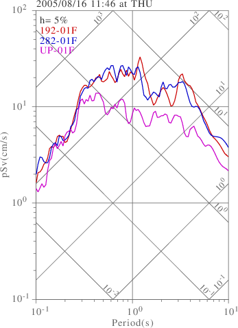 sv graph