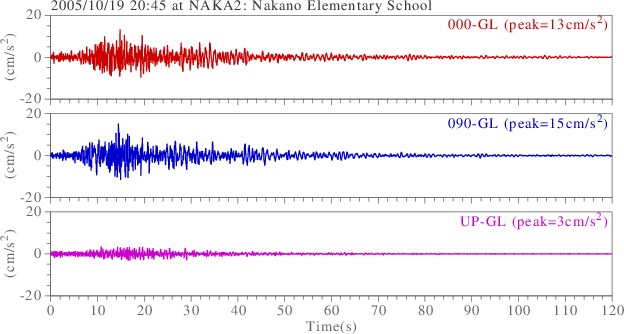 waveform