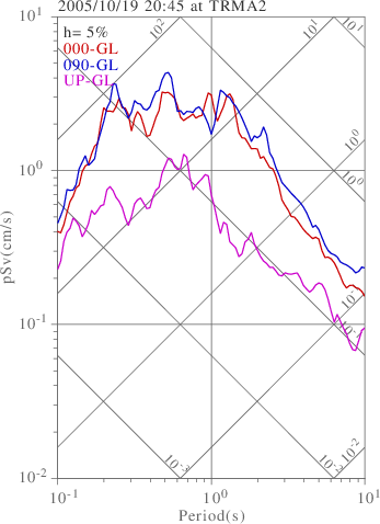 sv graph