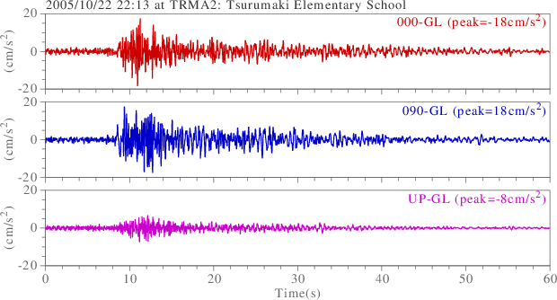 waveform