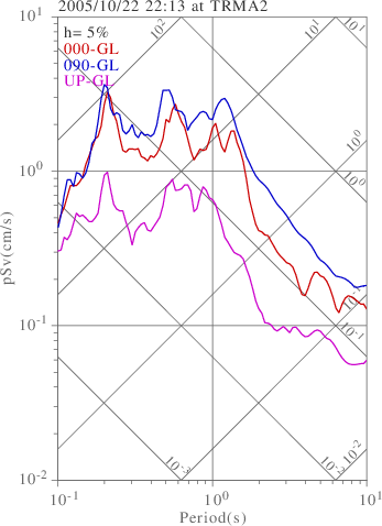 sv graph