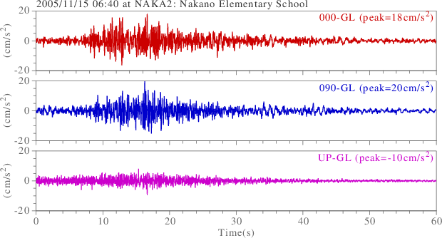 waveform