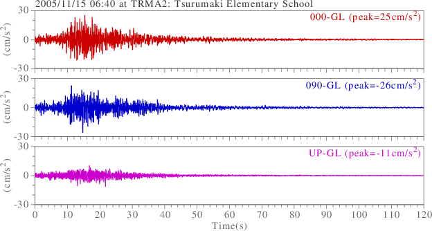 waveform