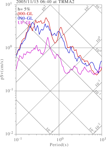 sv graph