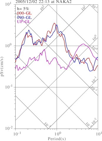 sv graph