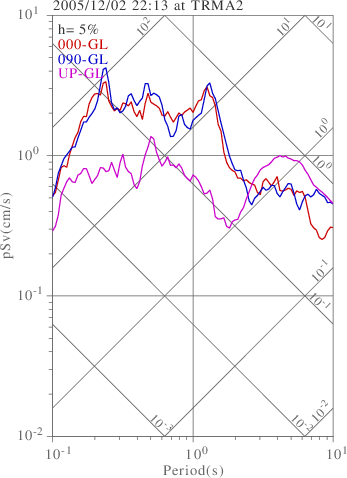 sv graph