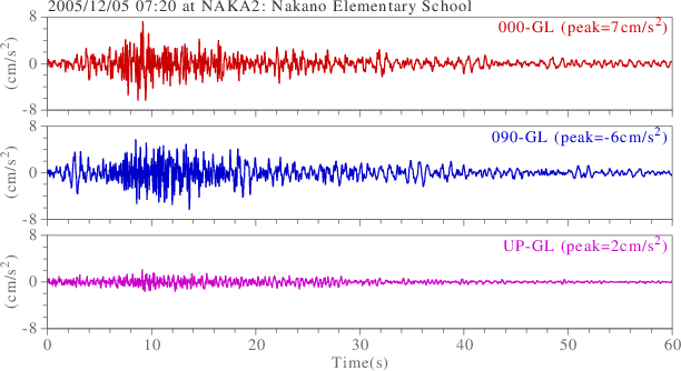 waveform