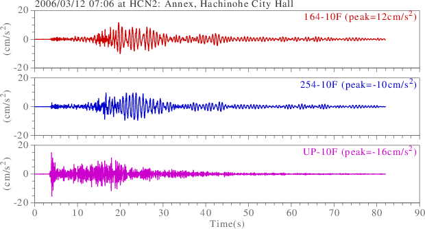 waveform