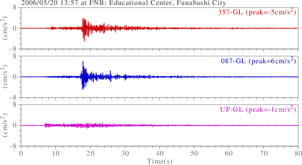 waveform