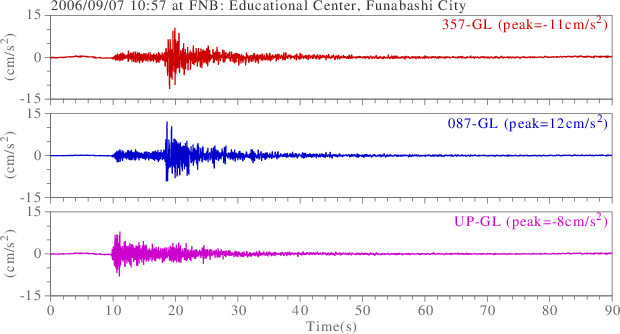 waveform