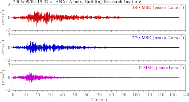 waveform