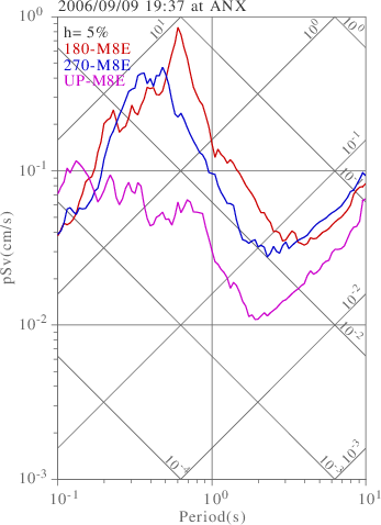 sv graph