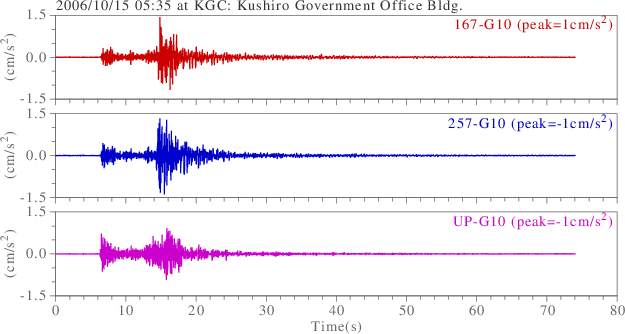 waveform