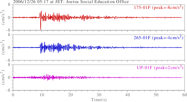 waveform