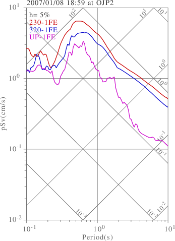 sv graph