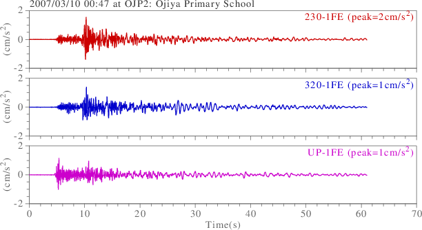 waveform