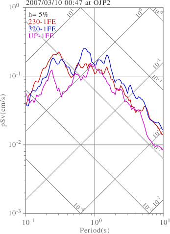 sv graph