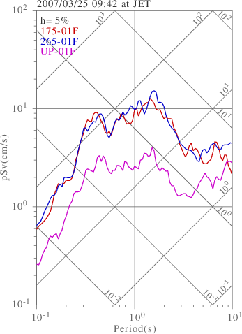 sv graph