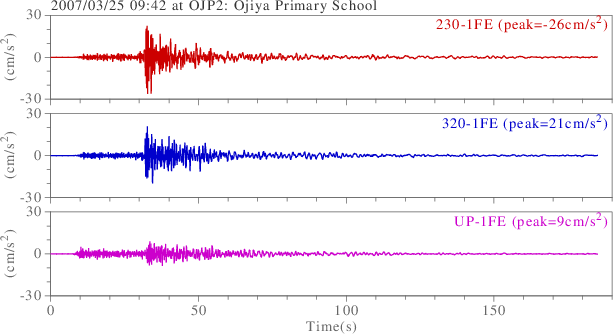 waveform