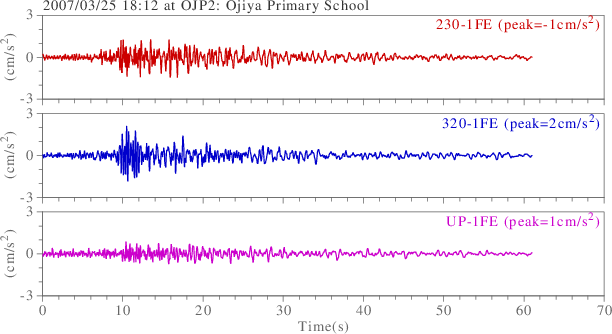 waveform