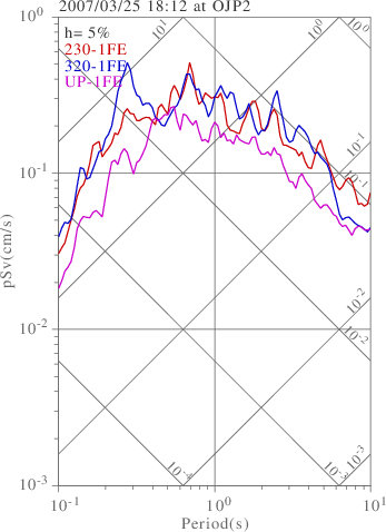 sv graph