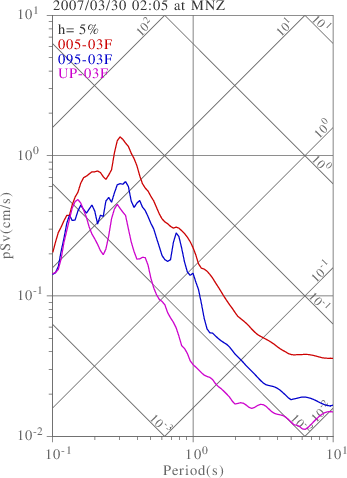 sv graph