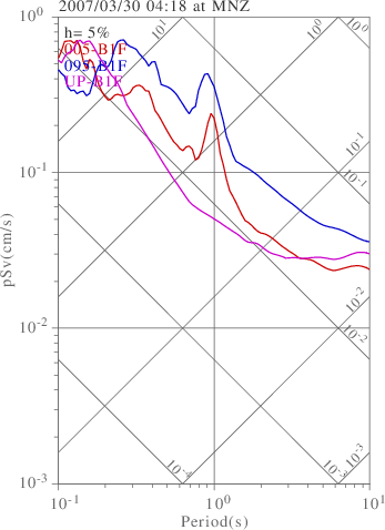 sv graph