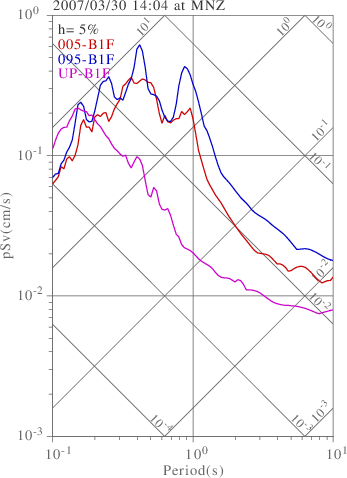 sv graph