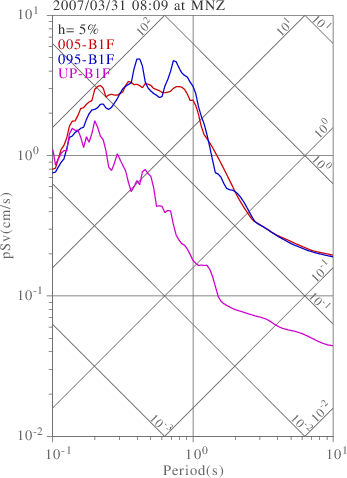 sv graph