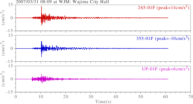 waveform