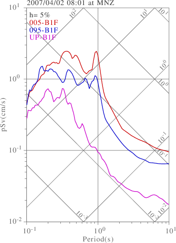 sv graph