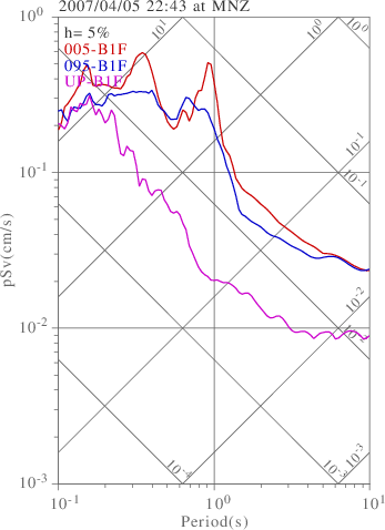 sv graph